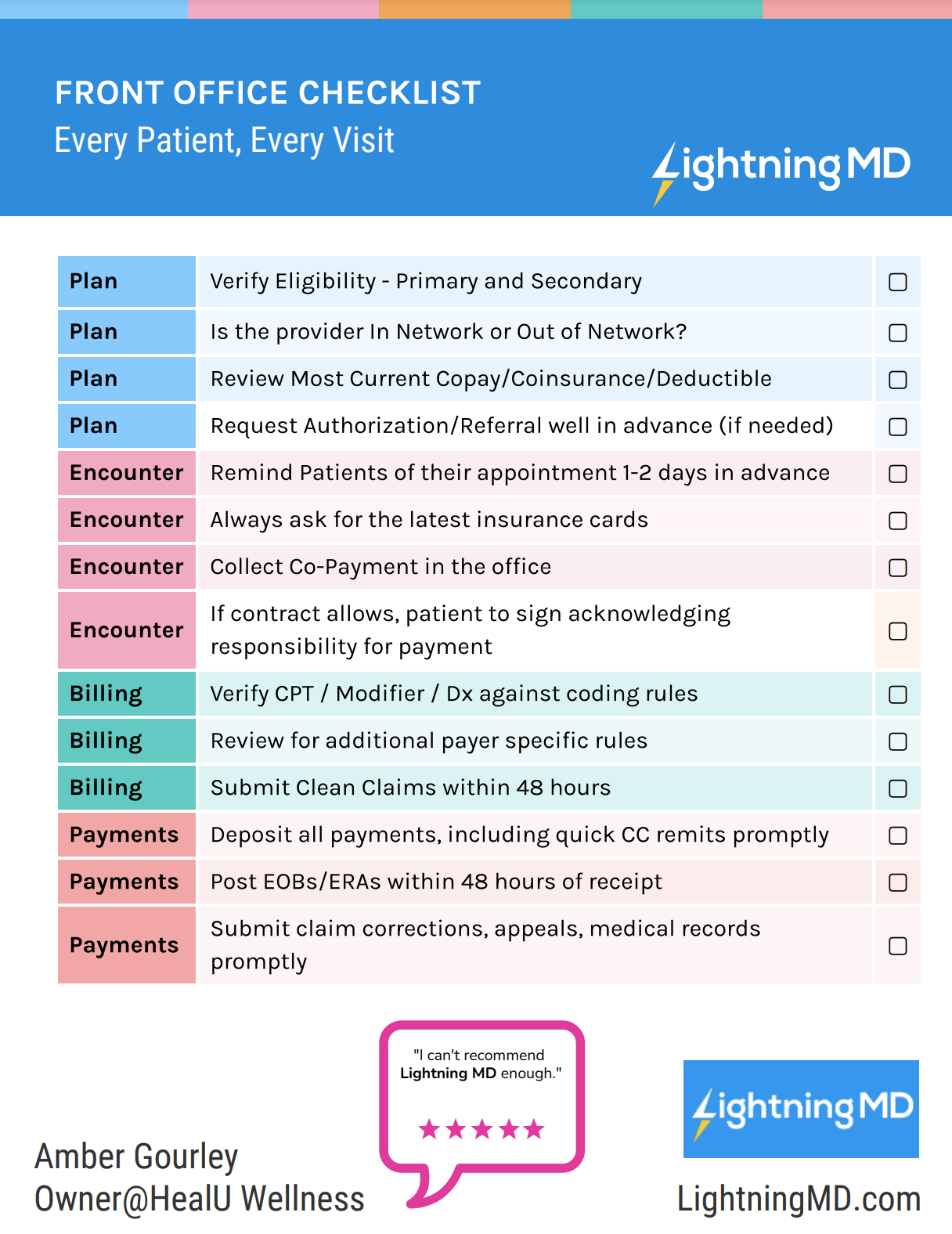 why-accurate-patient-registration-is-so-important-lightning-md